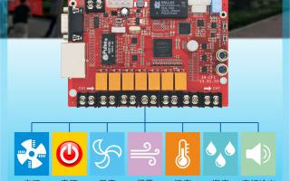 ZH-CF1多功能卡，大屏好助手！